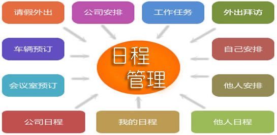 日程管（guǎn）理軟（ruǎn）件